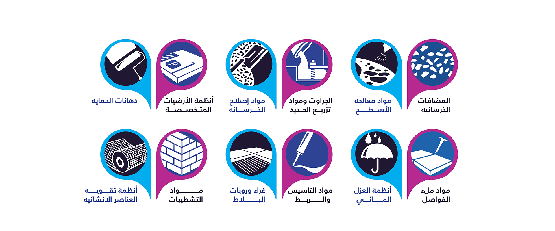 أرضيات الإيبوكسي الصناعية
